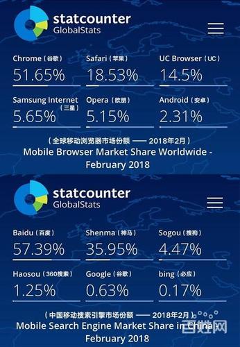 北京朝阳定福庄网站建设 - 北京百姓网