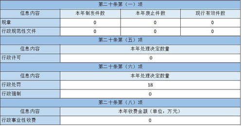 北京市人民政府天安门地区管理委员会2022年政府信息公开工作年度报告