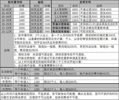 北京注册公司注册商标工厂个体户代办营业执照软著版权发明专利商城网站建设店铺托管代运营